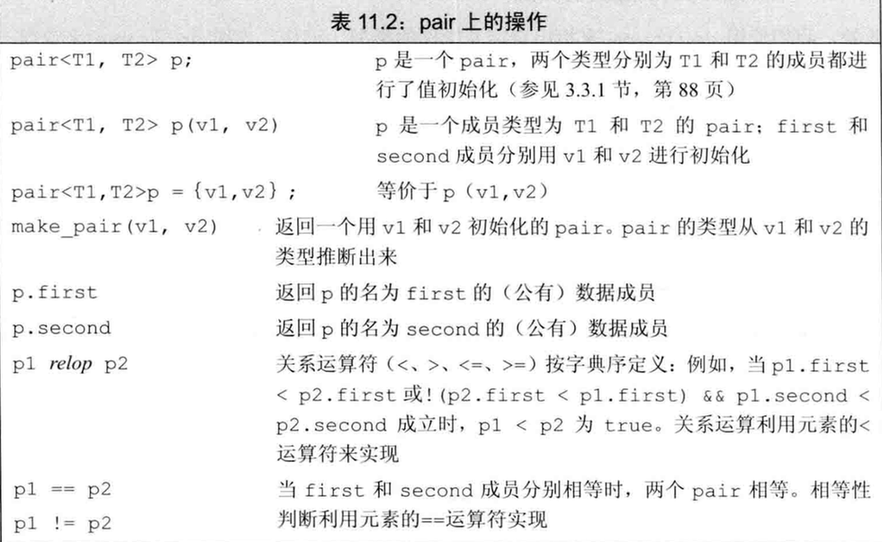 pair操作表